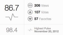白いコスモス得点
