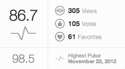 白いコスモス得点