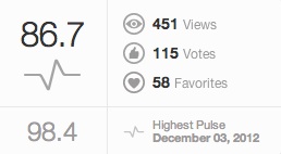 白いコスモス得点