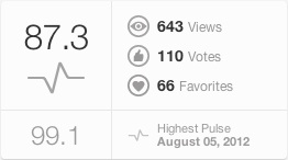 500px得点 500px得点