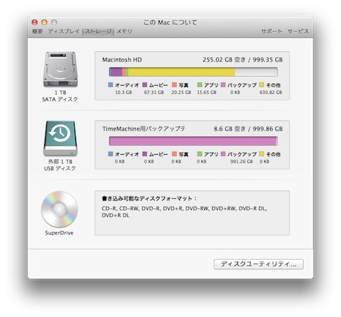 iMacのディスクの使用状況