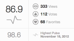 白いコスモス（淡い秋ボケ）得点