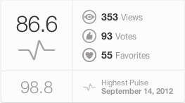 オレンジ色の花得点