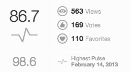 浅草寺の夜景得点