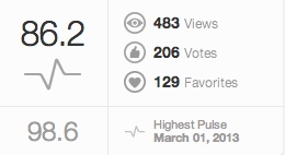浅草寺の夜景得点