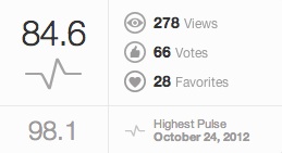 眠っているニャンコ得点