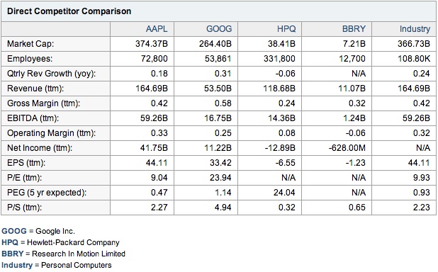 20130422マーケットデータ