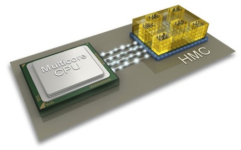 次世代DRAM規格 HMC