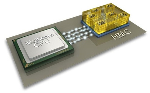 次世代DRAM規格 HMC (ハイブリッドメモリキューブ)