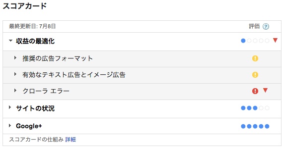 GoogleAdsenseスコアカード