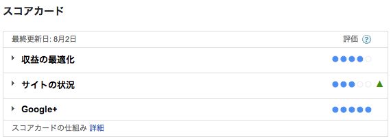 GoogleAdsenseスコアカード20130804