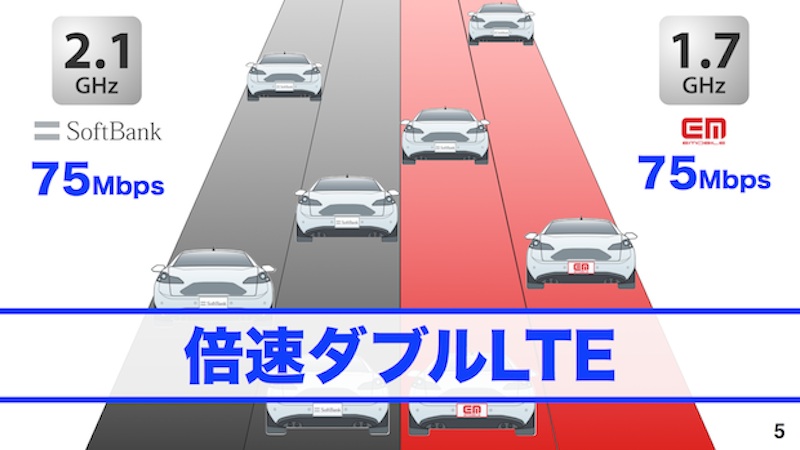 SoftBank 倍速ダブルLTE
