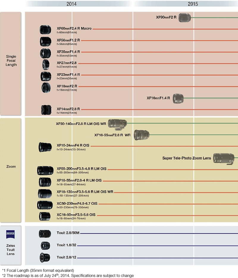 XFレンズ ロードマップ