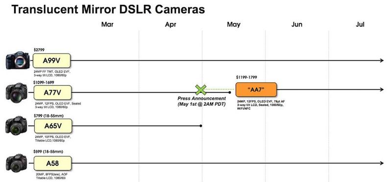 α65の後継機は無し