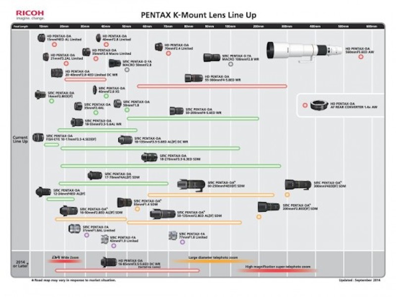PENTAX Kマウントレンズ ロードマップ