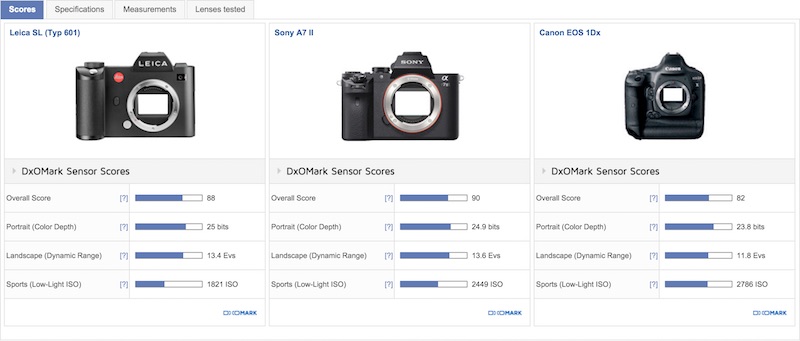Leica SL (Typ 601) DxOMark