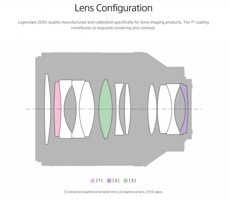 Eマウント Planner T* FE 50mm 1.4 ZA レンズ構成図
